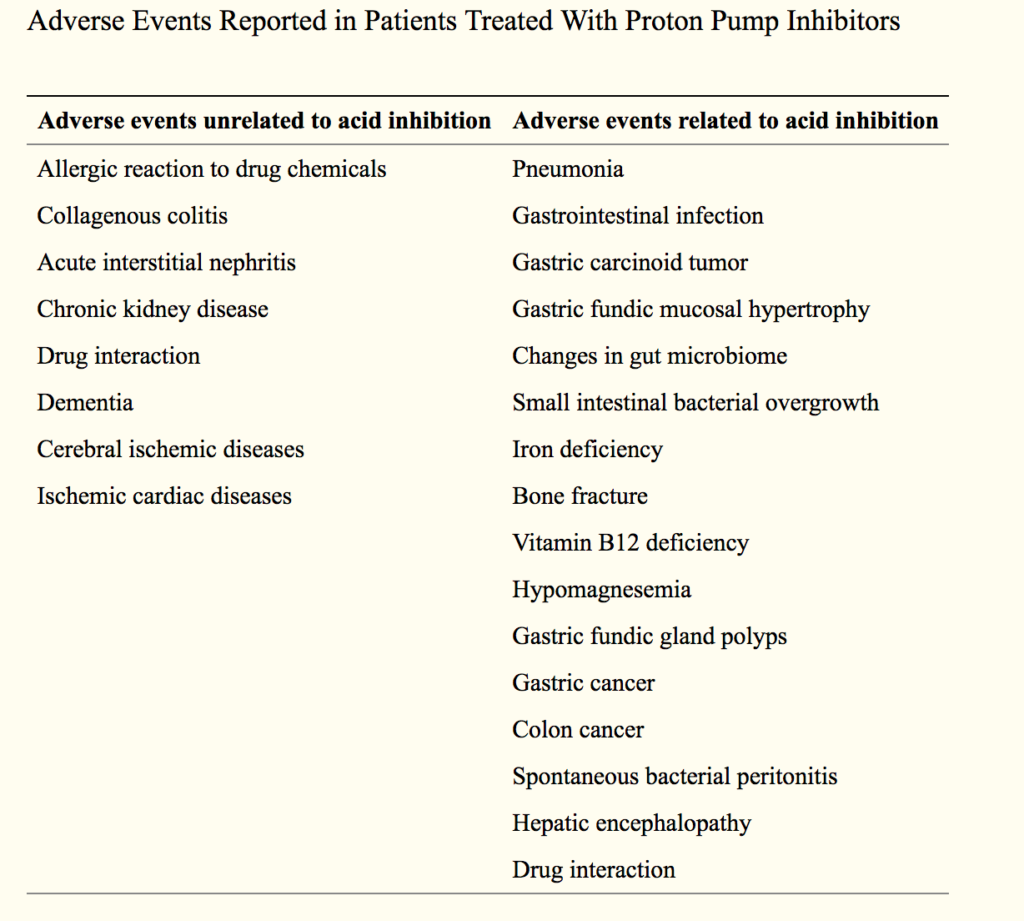 The Hidden Dangers of Proton Pump Inhibitors (PPIs) | DonnieYance.com