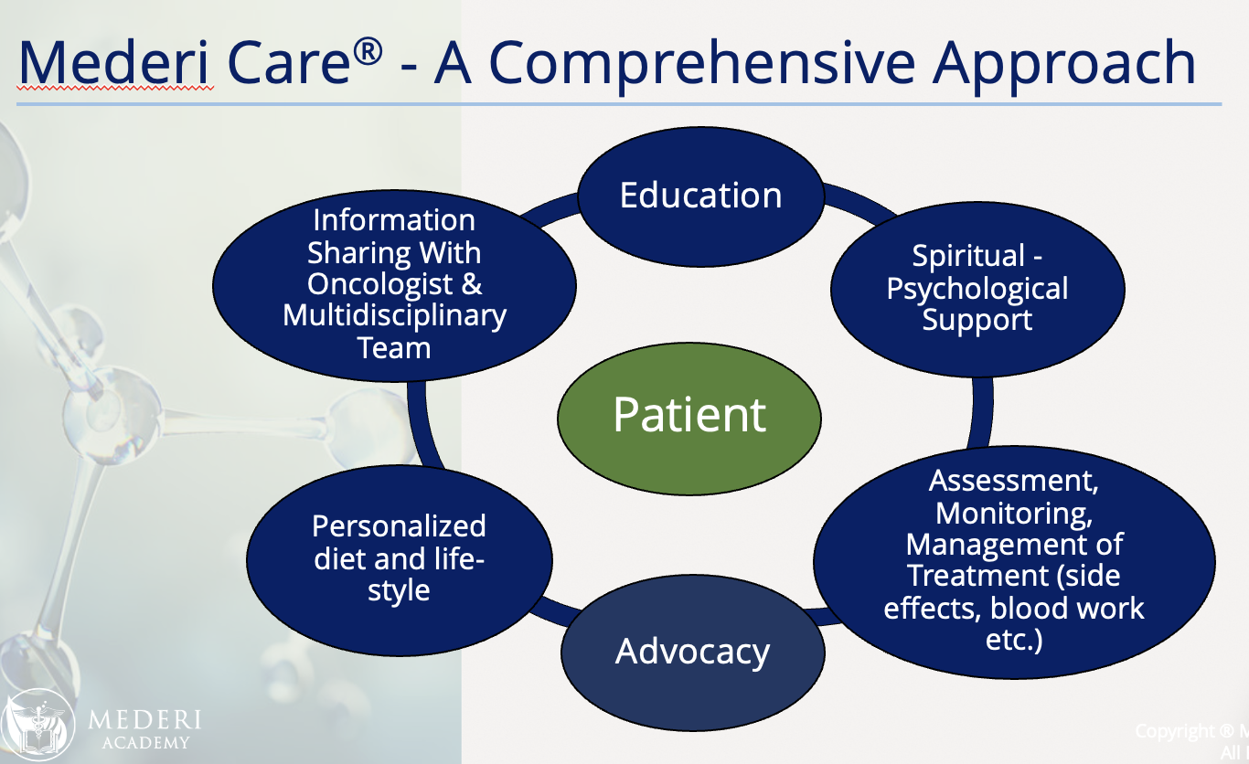 A diagram of a patient

AI-generated content may be incorrect.