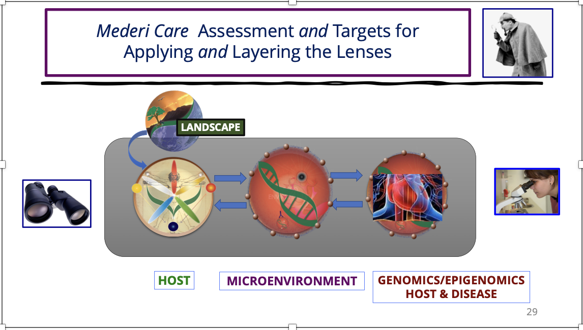 A diagram of a landscape

AI-generated content may be incorrect.