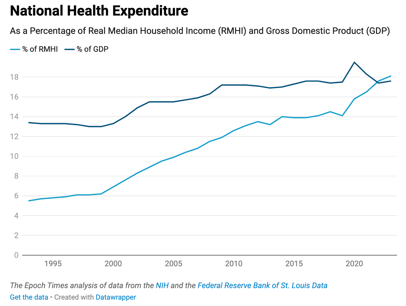 A graph showing the growth of the number of percents

AI-generated content may be incorrect.