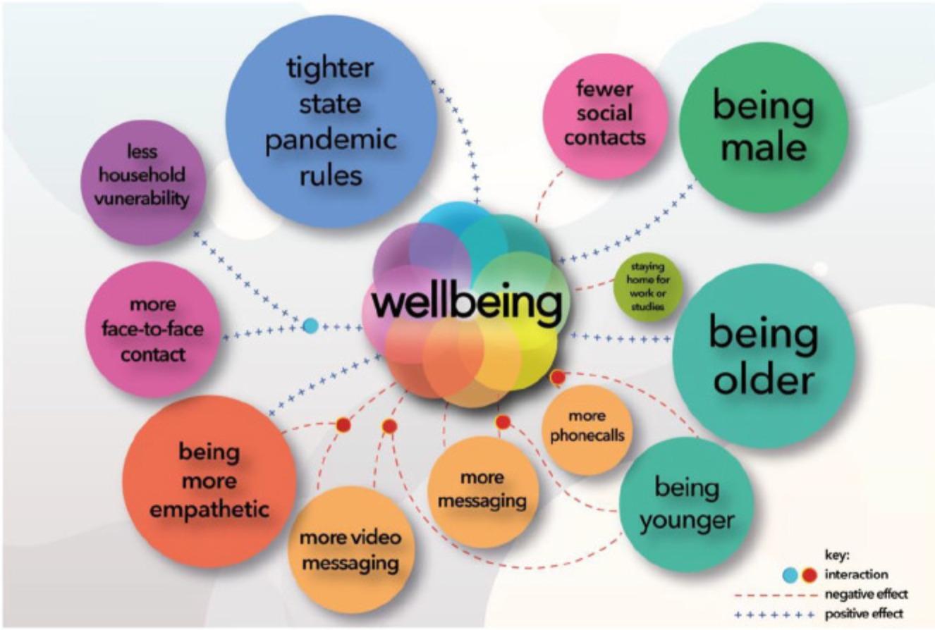 A diagram of different colored circles

AI-generated content may be incorrect.