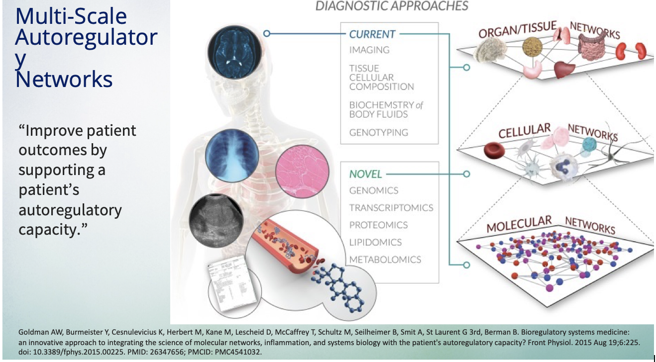 A diagram of a human body

AI-generated content may be incorrect.