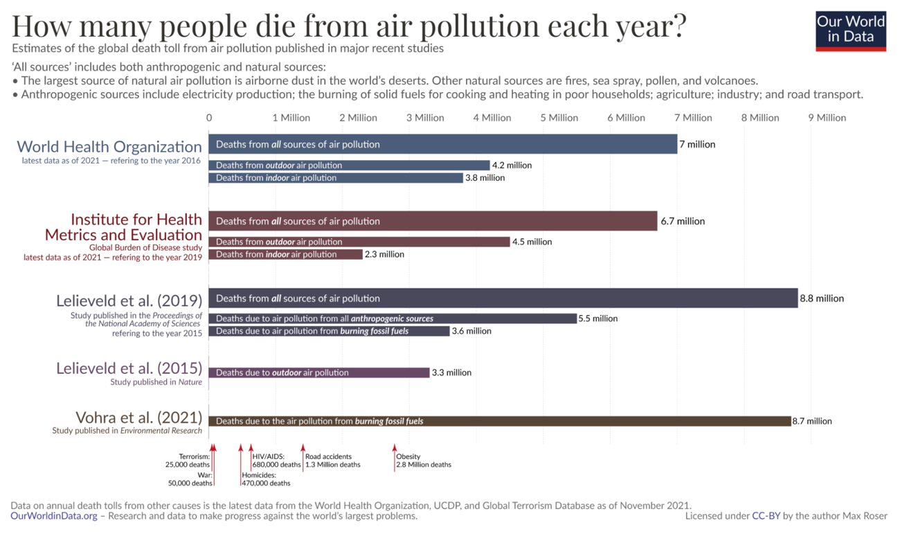 A graph of the world's health issue

Description automatically generated with medium confidence