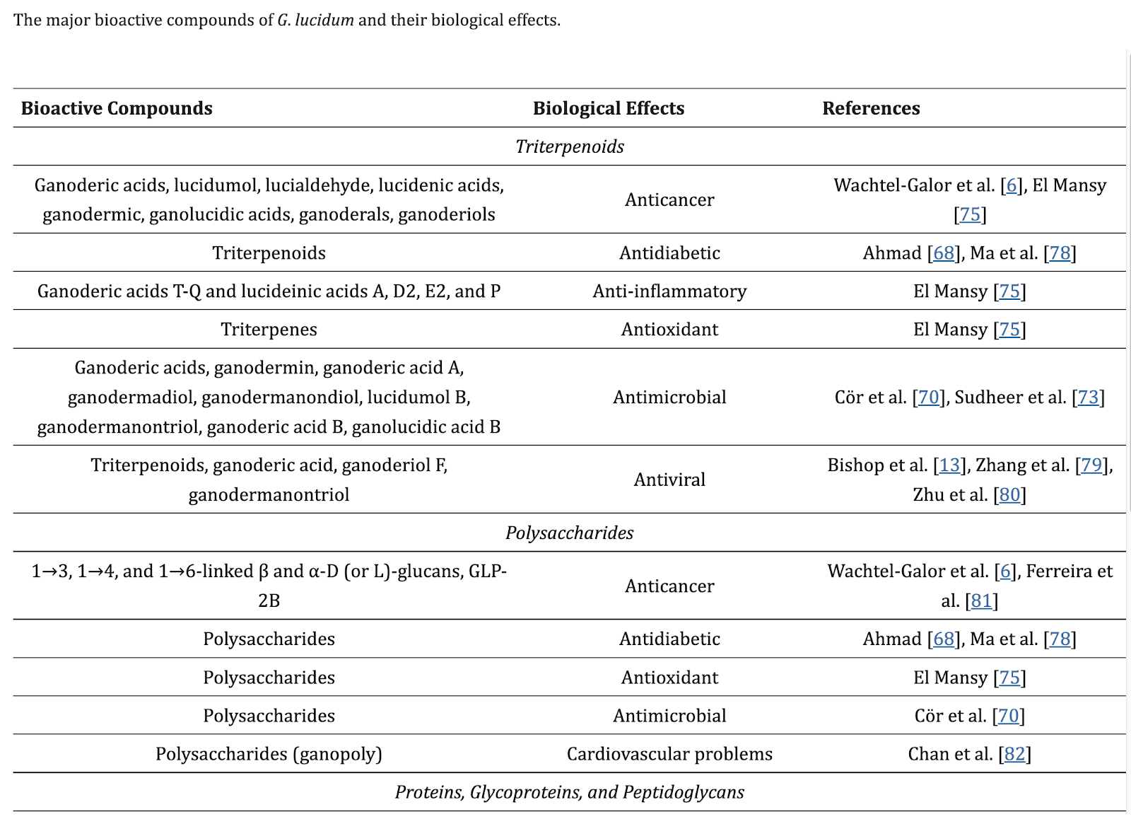Table

Description automatically generated