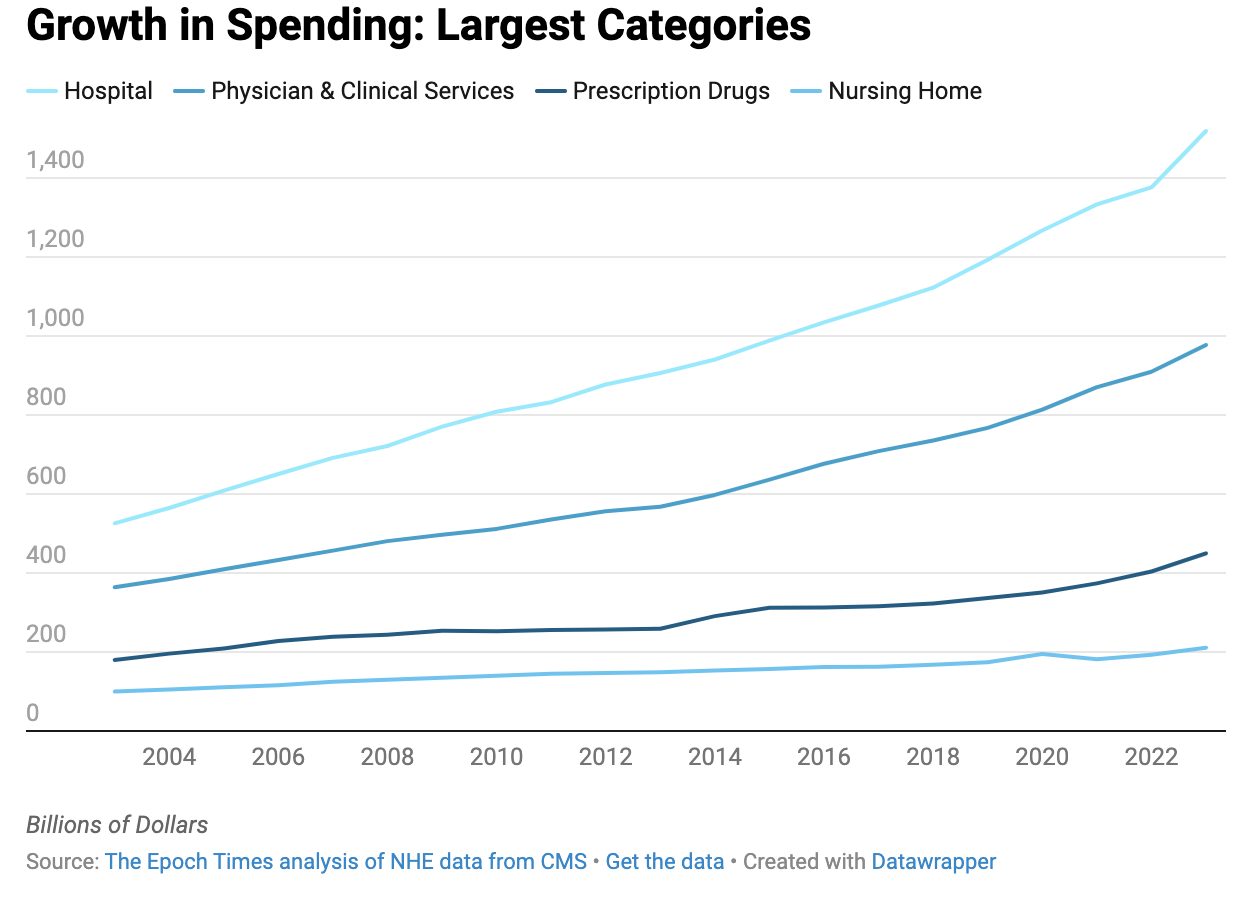 A graph of a number of people with blue lines

AI-generated content may be incorrect.