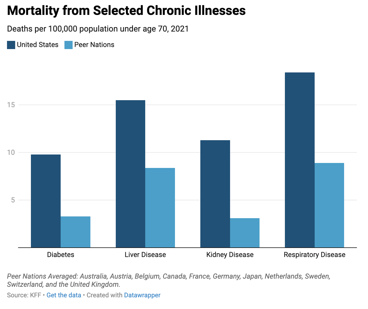 A graph of blue rectangular bars

AI-generated content may be incorrect.