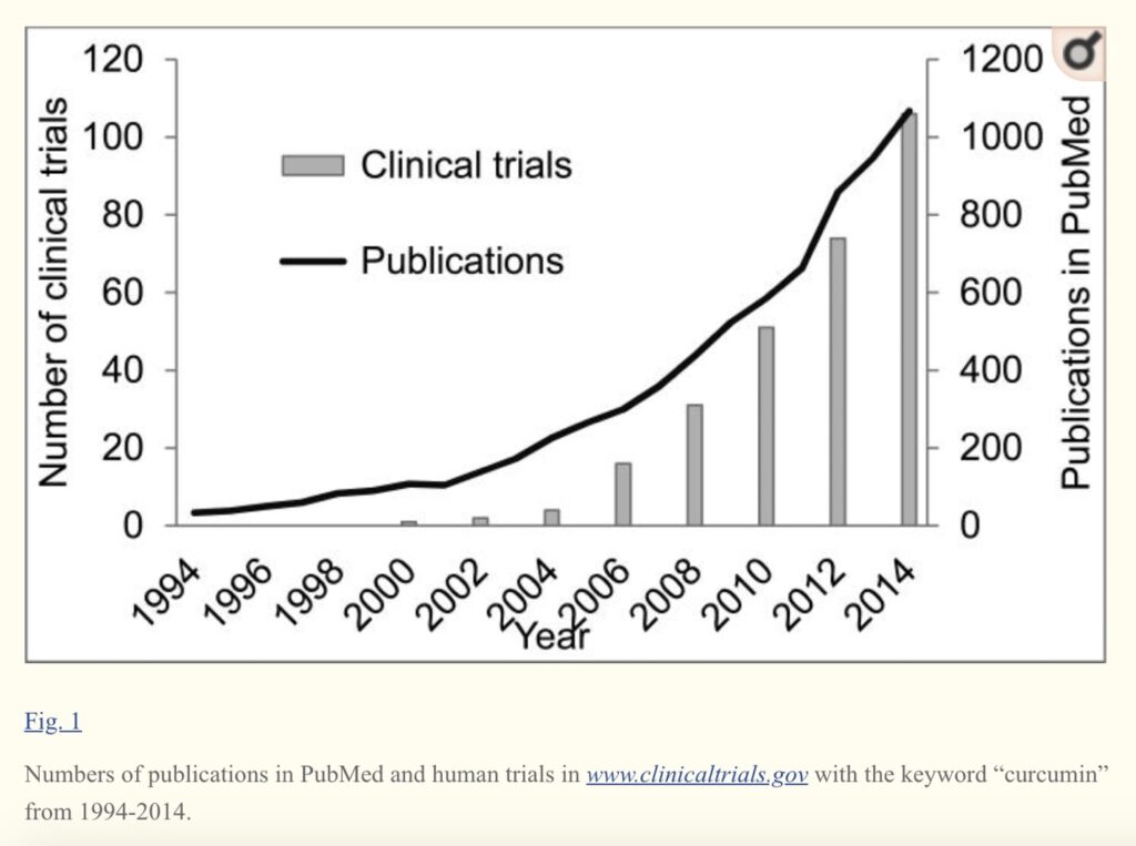 Clinical trials