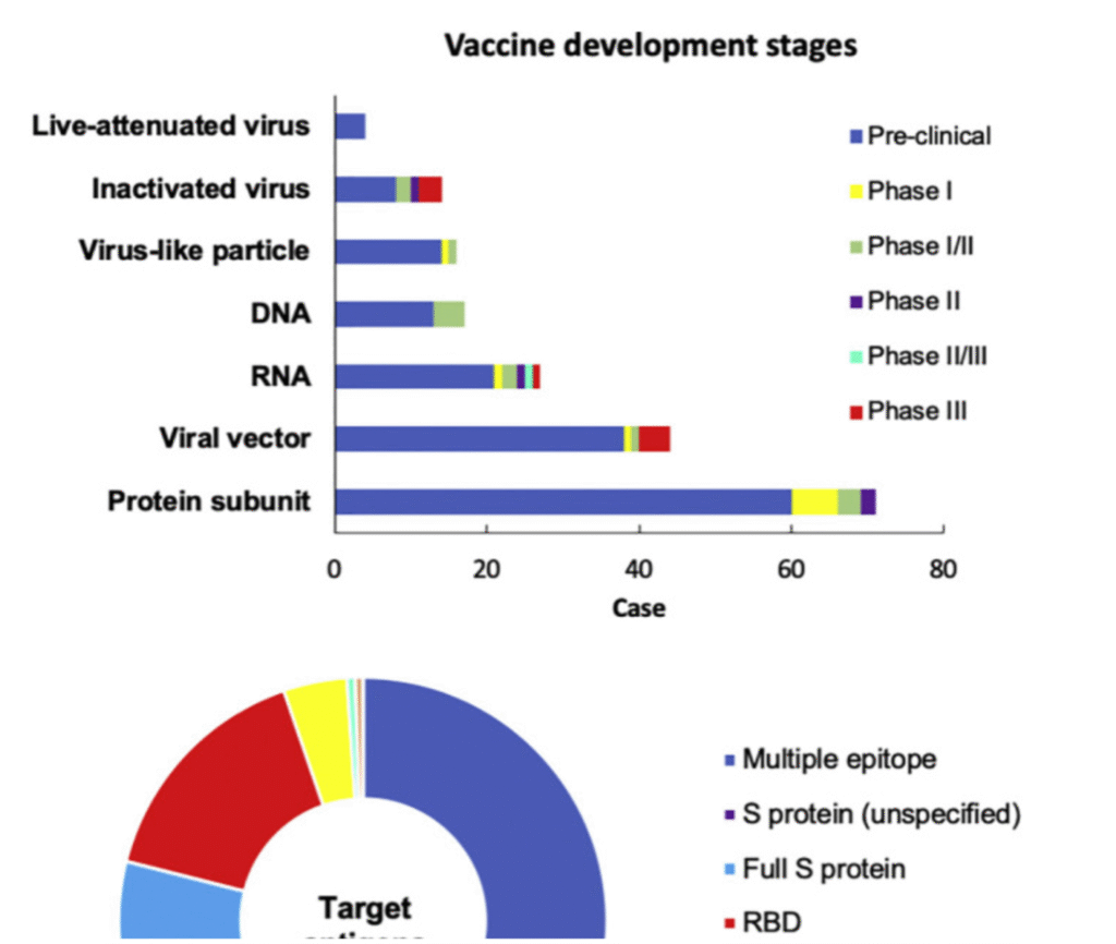 COVID-19 Vaccines, Variants, Immune Health and Traditional Medicine Use Across the Globe 2 Covid 2