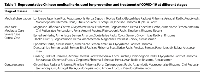 COVID-19 Vaccines, Variants, Immune Health and Traditional Medicine Use Across the Globe 5 Covid 5
