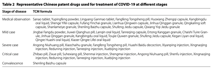 COVID-19 Vaccines, Variants, Immune Health and Traditional Medicine Use Across the Globe 6 Covid 6