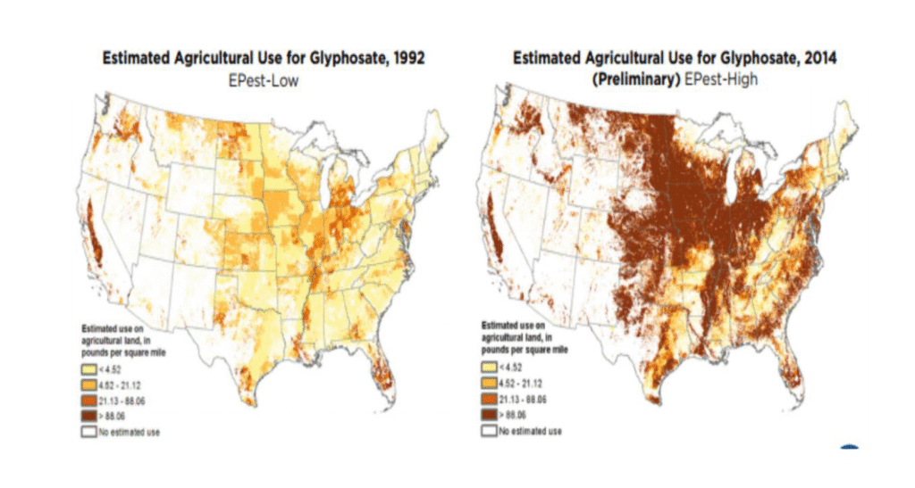 Glyphosate and Celiag Symptoms