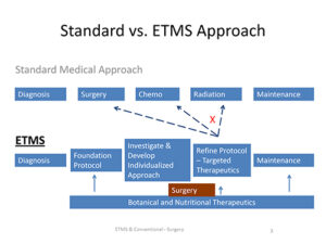 Slides for blog Read Only 3