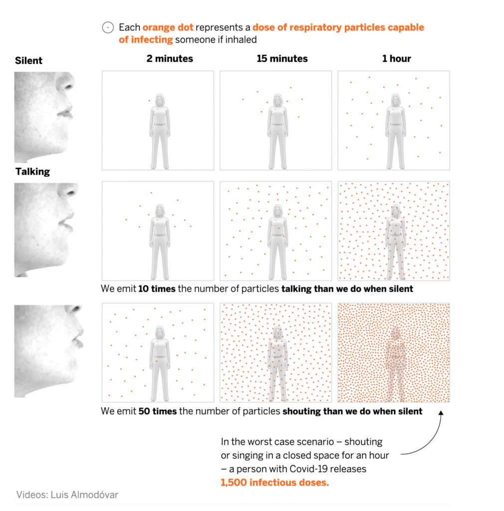 dose of respitory particles