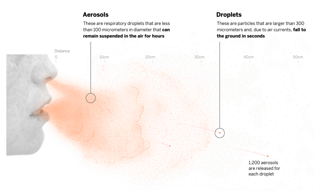 how the covid is spread