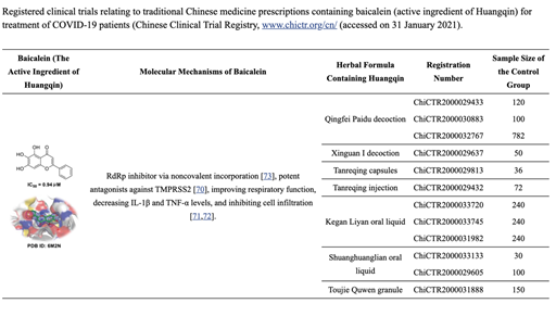 The Covaxin Vaccine, a Medscape Review of Ivermectin, and Herbal Medicine Bias 4 image 10 1