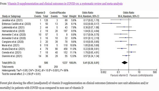 The Covaxin Vaccine, a Medscape Review of Ivermectin, and Herbal Medicine Bias 5 image 11 1