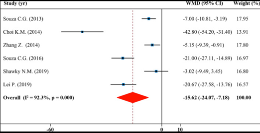 Statin-Associated Myopathy and Mitochondrial Impairment 6 image 7 3