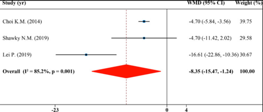 Statin-Associated Myopathy and Mitochondrial Impairment 7 image 8 2