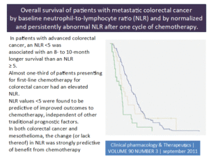 Understanding Neutrophil to Lymphocyte Ratio (Part 2): Research Demonstrating its Role as a Valuable Prognostic Marker in Cancer 3 pict ture 1
