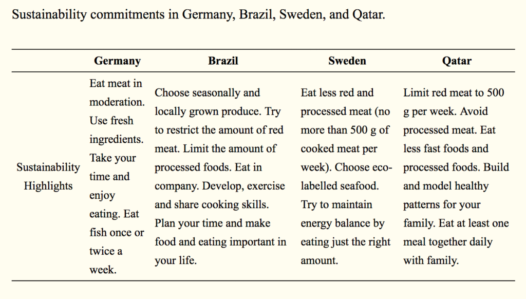 sustainability commitments