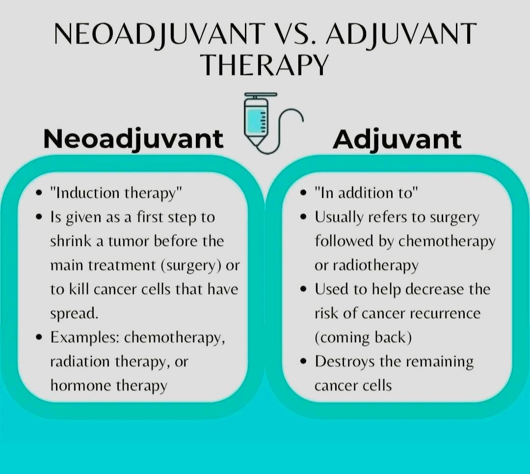 The Benefits of Neoadjuvant Therapy in Cancer 1 neoadjuvant therapy in cancer 2